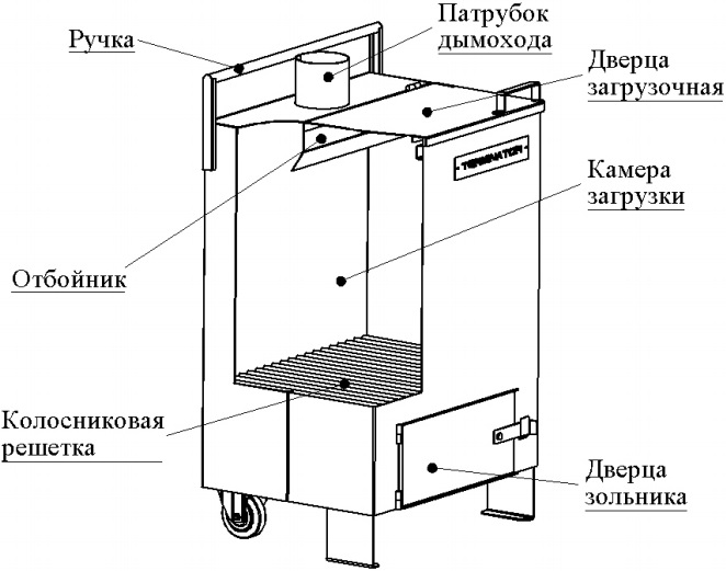 Печь для сжигания мусора чертеж