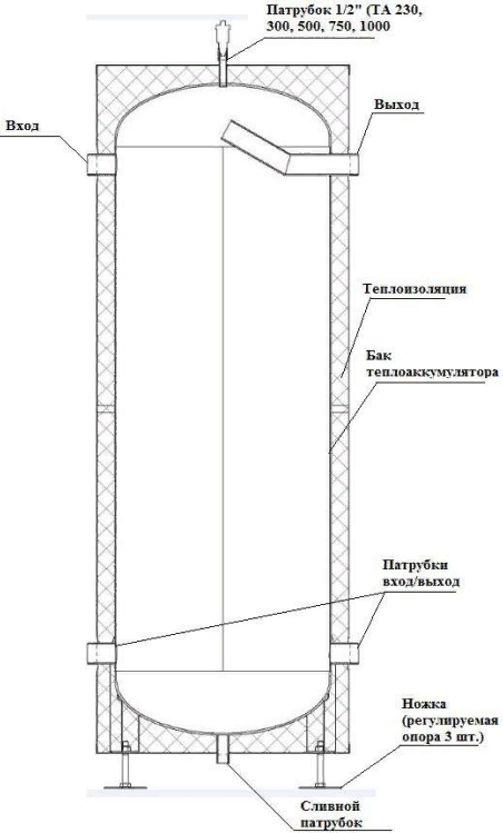 Теплоаккумулятор (Буферная Емкость) Прометей 750 Л Купить В.