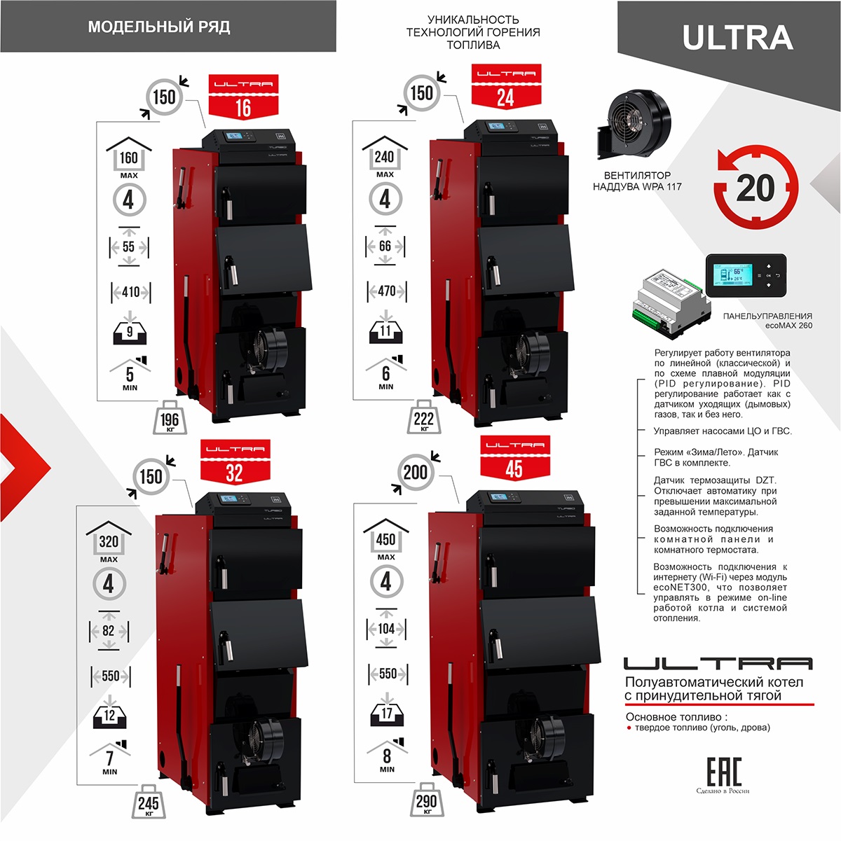 Котел длительного горения Термокрафт Ultra 16 купить в Новосибирске