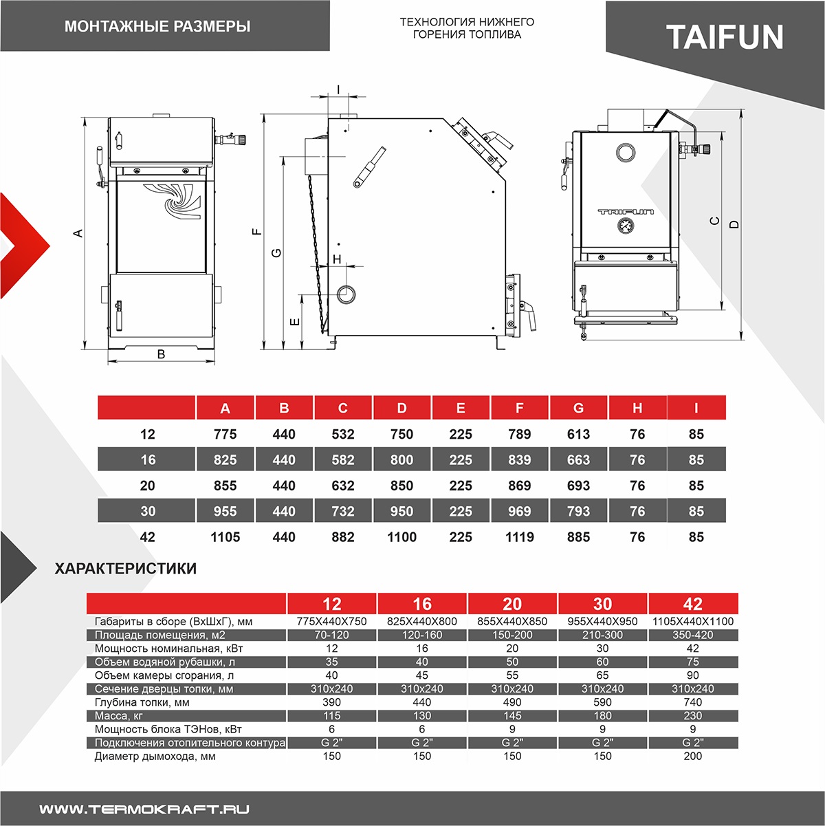 Комбинированный котел Термокрафт Taifun 12 New купить в Новосибирске