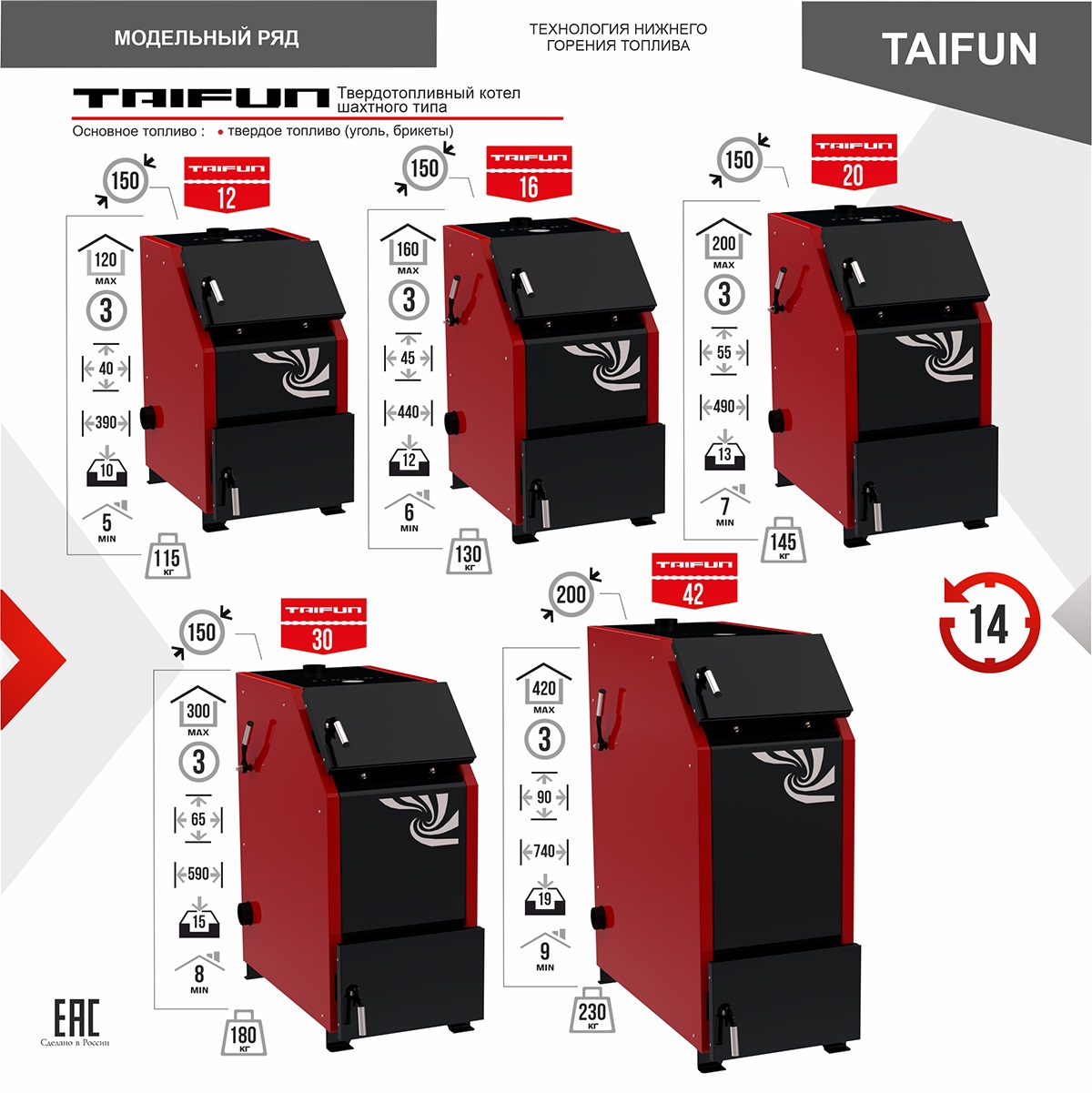 Комбинированный котел Термокрафт Taifun 42 New