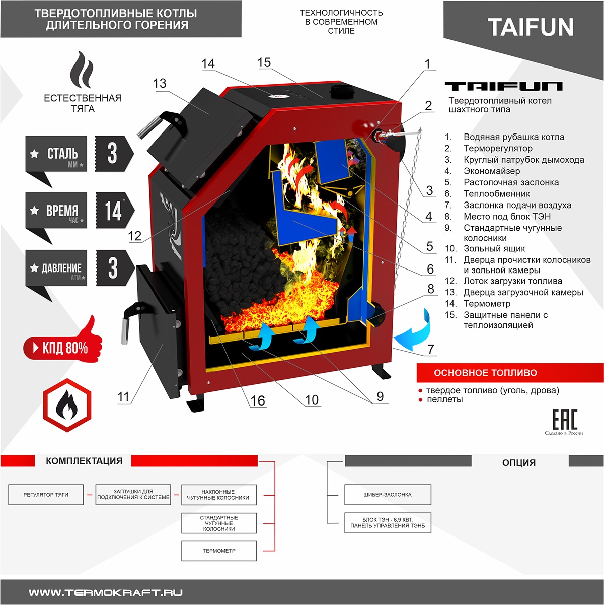 Комбинированный котел Термокрафт Taifun 12 New