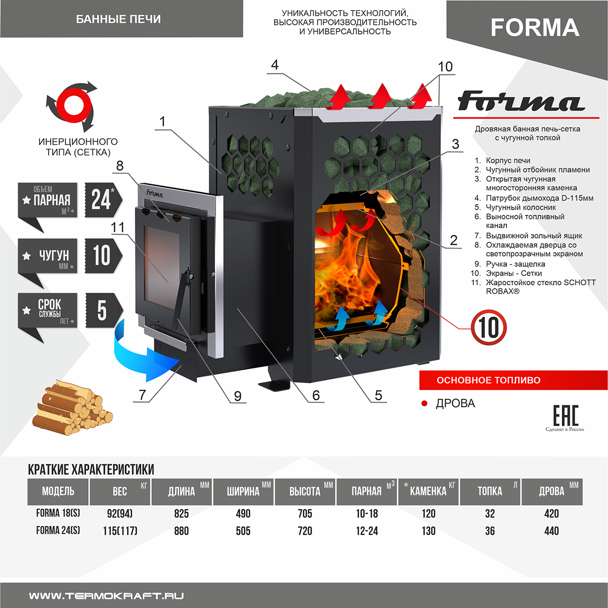 Чугунная печь-каменка Термокрафт FORMA 24S (Форма 24S)