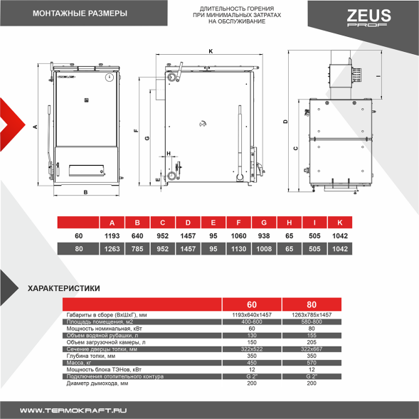 Котел твердотопливный ZEUS 80 с дымососом